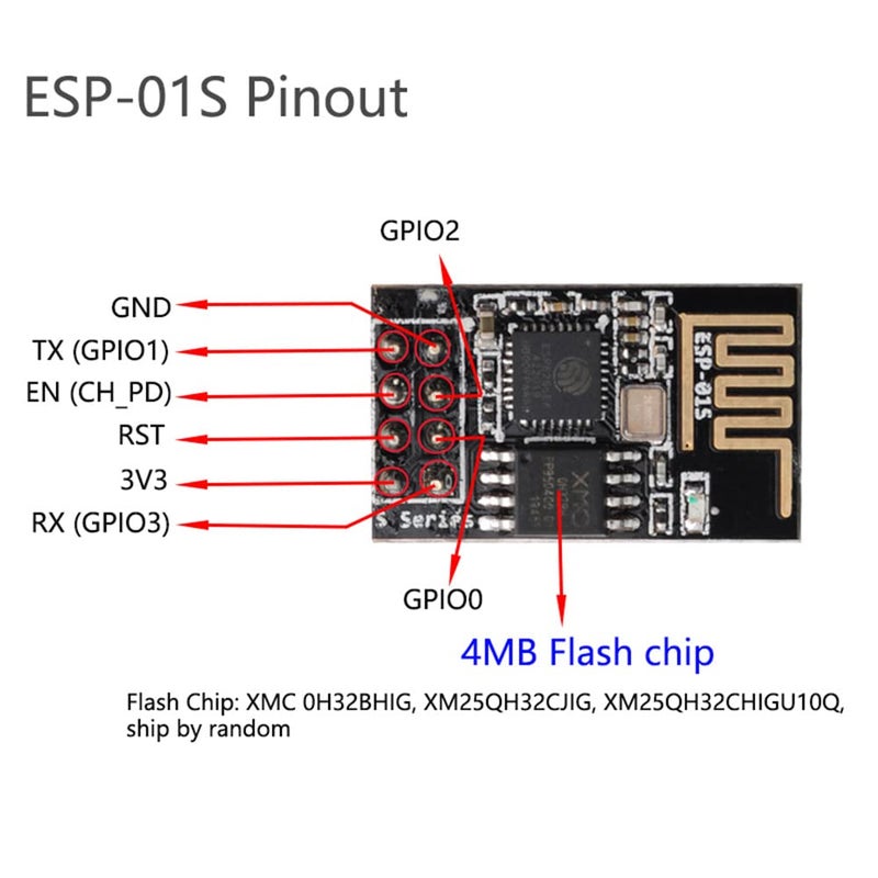 Wishiot 1pc ESP8266 ESP-01S 4MB Serial WiFi Wireless Transceiver Module + 1pc CH340G Programmer USB to ESP-01 Wireless Adapter Module 4.5-5.5V - Image 3